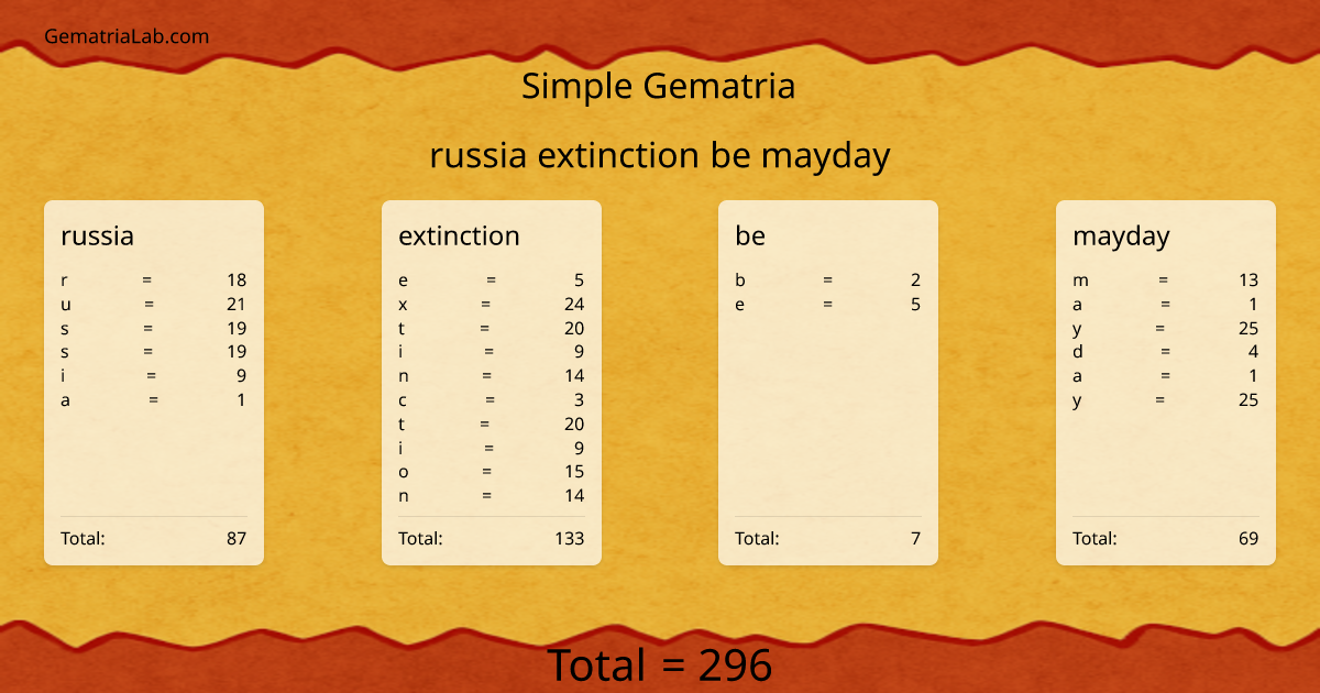 russia extinction be mayday in simple Gematria